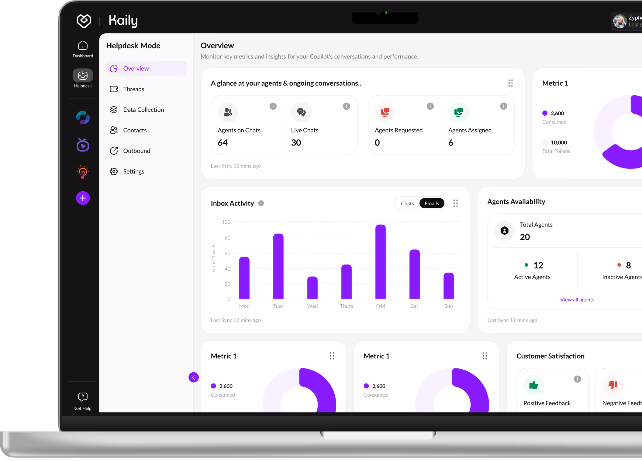 AI Helpdesk analytics dashboard