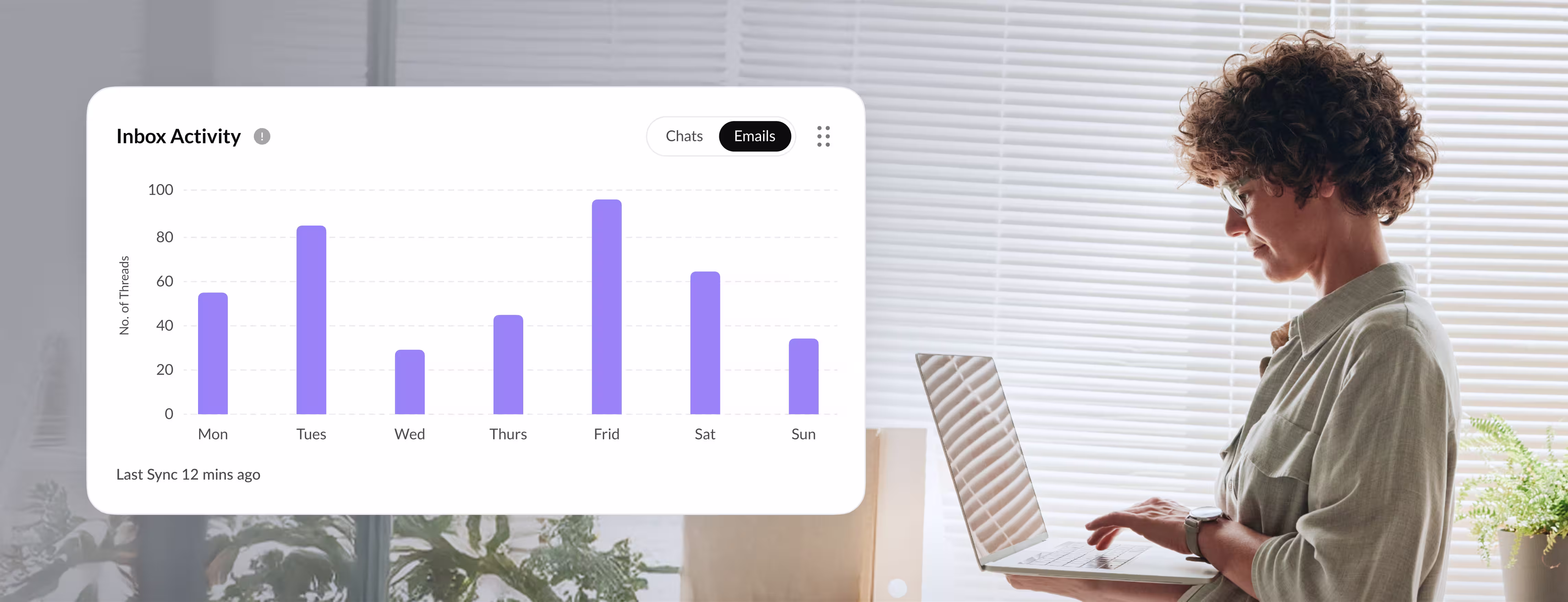 Inbox activity insights