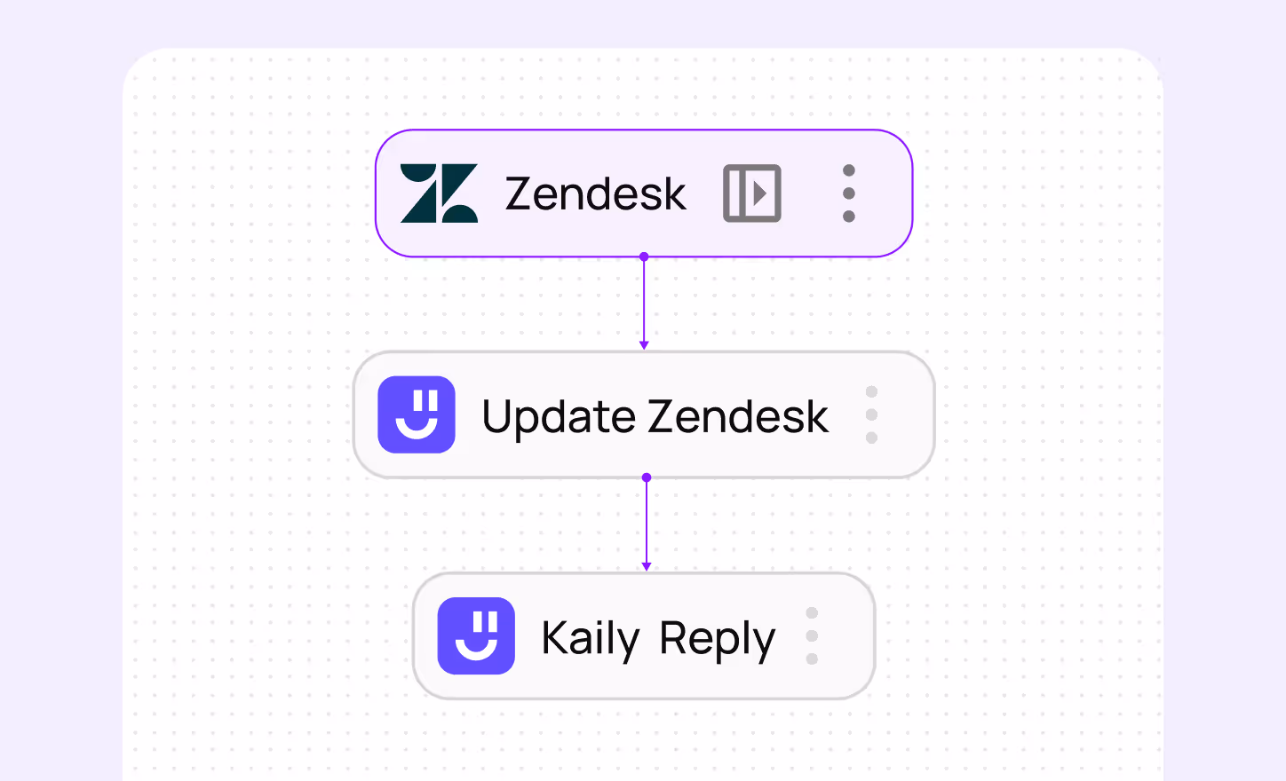 Connect tools for AI workflows