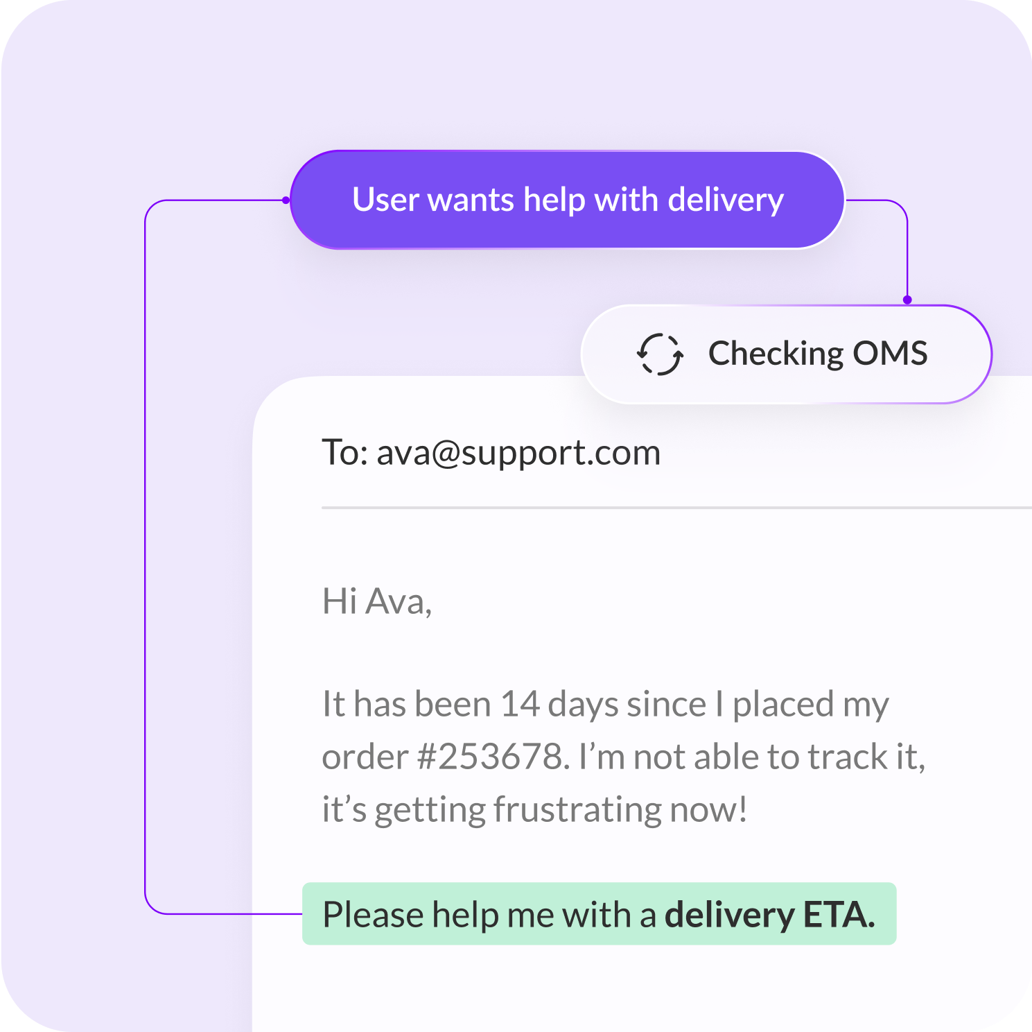 Automatic email triage