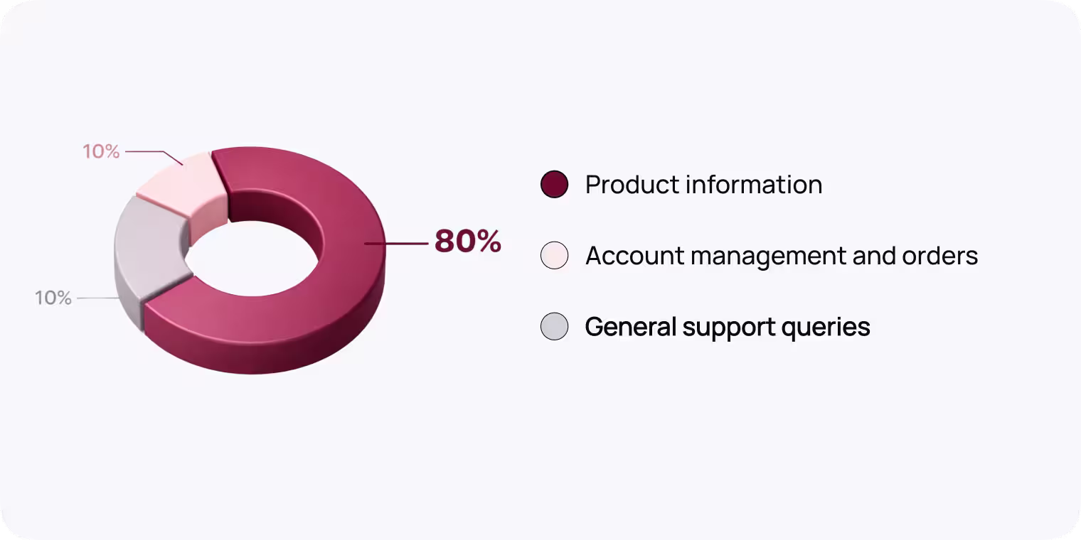 Mosafer engagement results